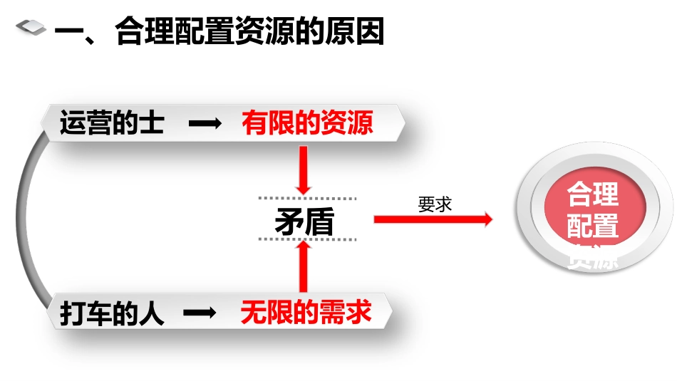 市场配置资源 ()_第3页