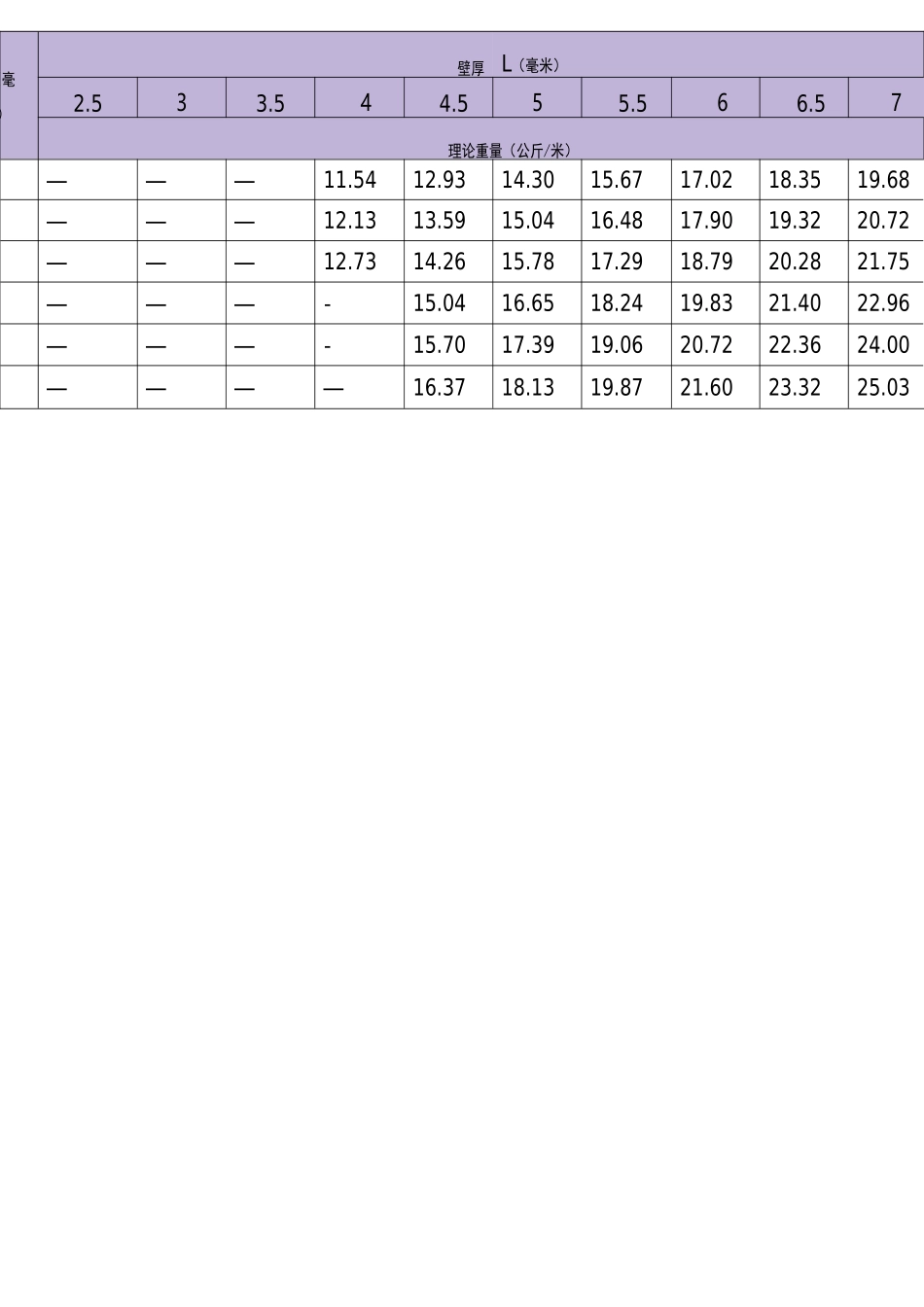 无缝钢管尺寸重量规格表_第2页
