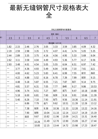 无缝钢管尺寸重量规格表