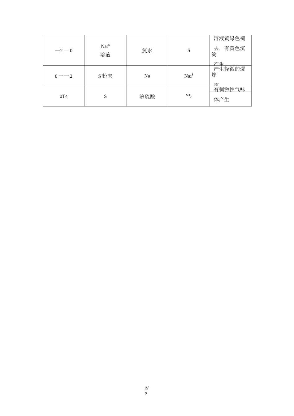 《不同价态含硫物质的转化》名师学案_第2页