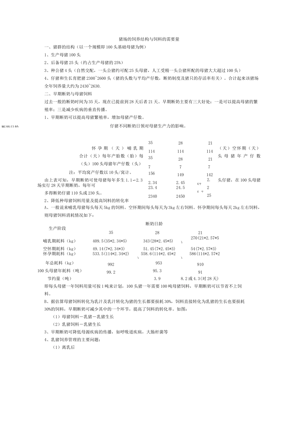 猪场的饲养结构与饲料的需要量(DOC)_第1页