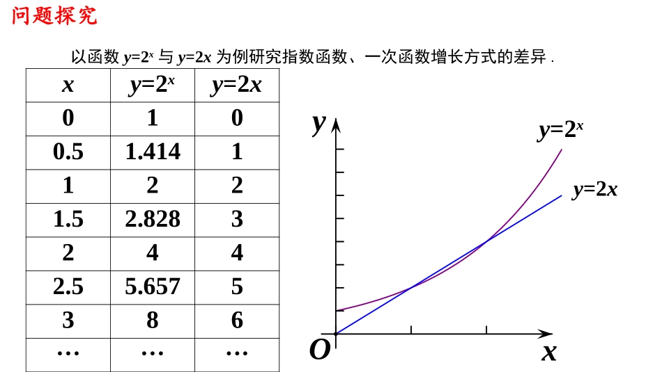 不同增长函数的差异_第3页