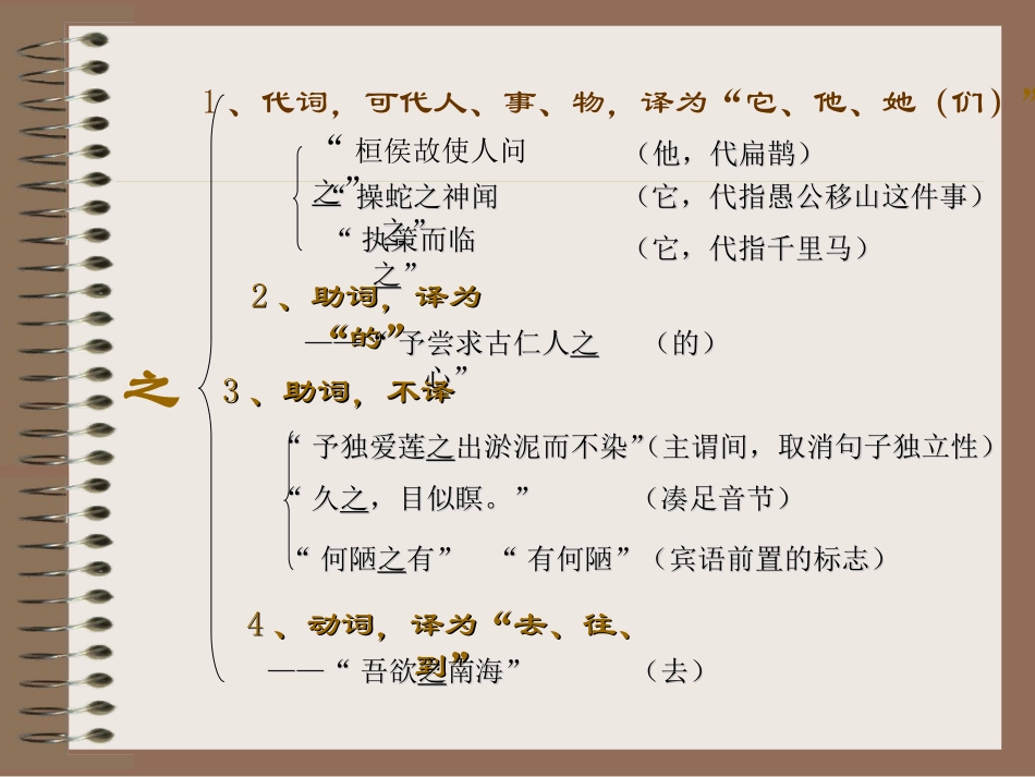 初中文言文虚词复习_第2页