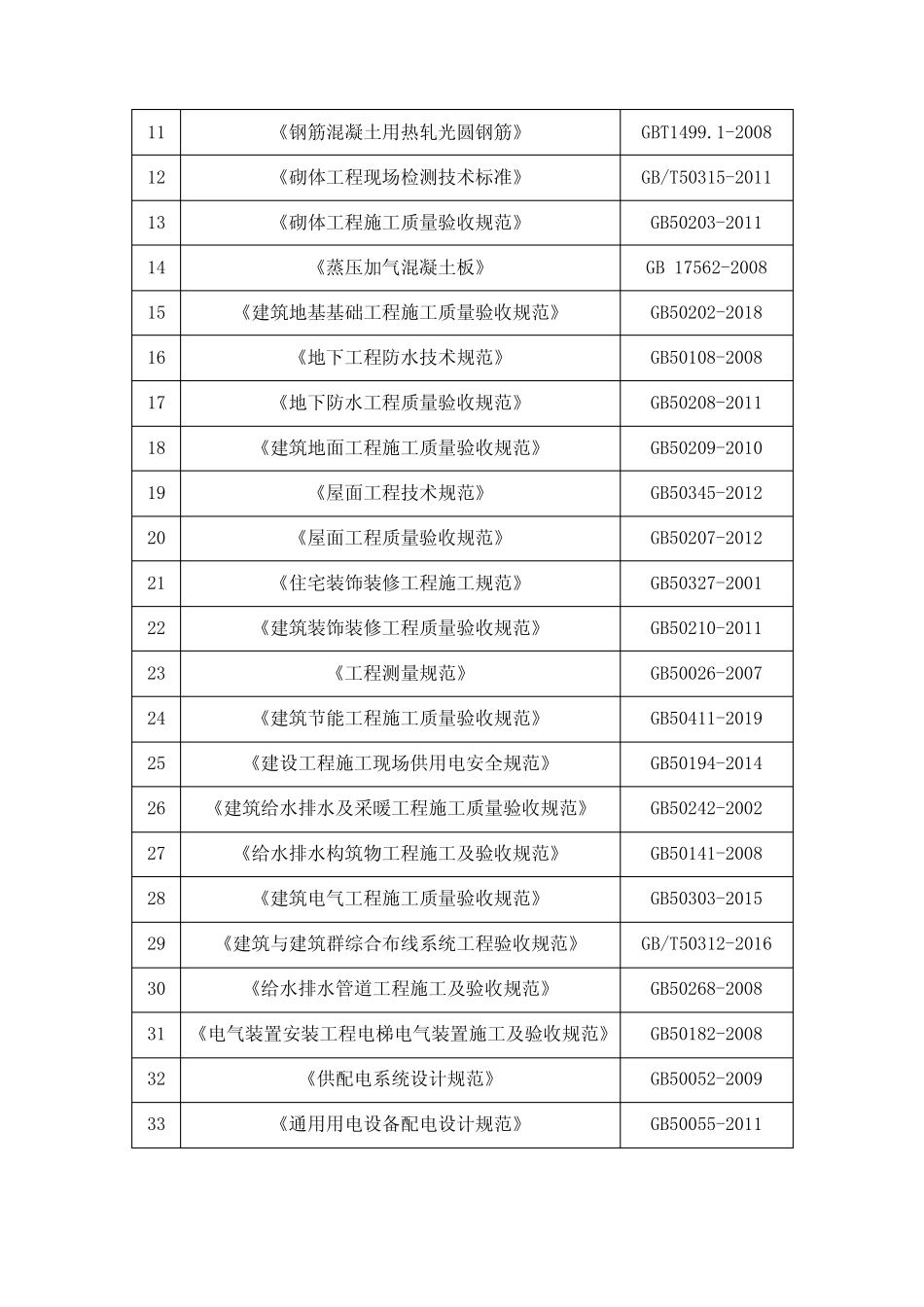 办公楼施工组织设计编制依据 _第2页
