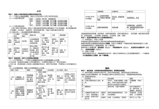 必修二知识点归纳