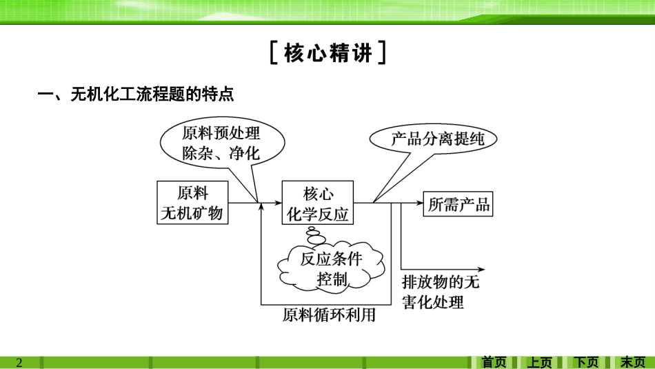 第八章专题讲座化工流程题解题指导_第2页