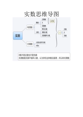 实数思维导图