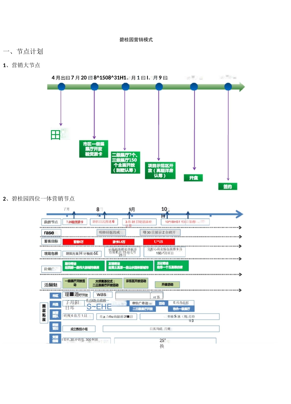 碧桂园销售模式_第1页