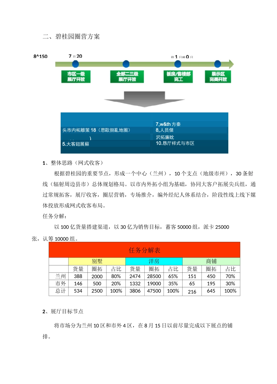 碧桂园销售模式_第2页