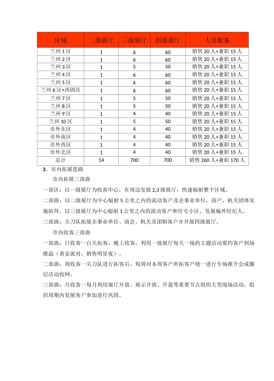 碧桂园销售模式_第3页
