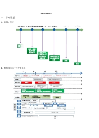 碧桂园销售模式