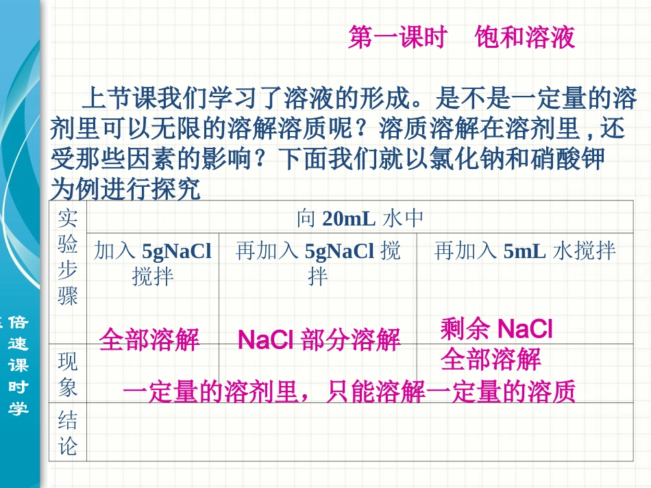 课题2溶解度_第2页