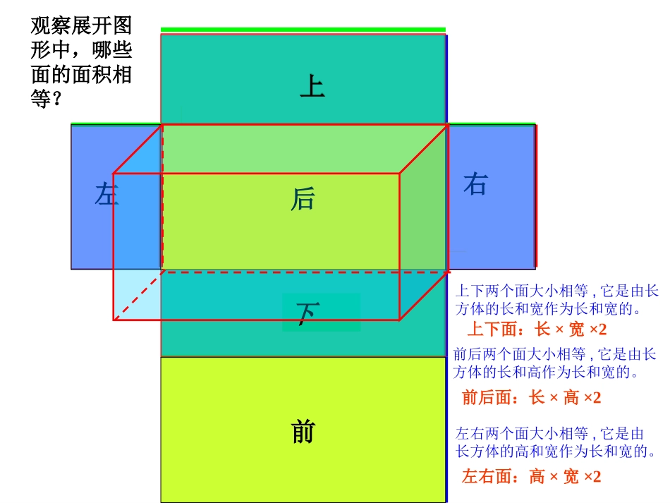 苏教版小学数学六年级上册《长方体和正方体的表面积》课件_第3页