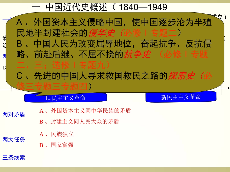 列强入侵与民族危机-副本_第1页