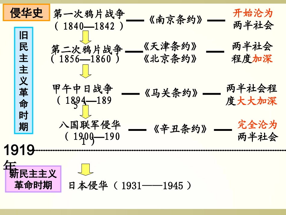 列强入侵与民族危机-副本_第2页