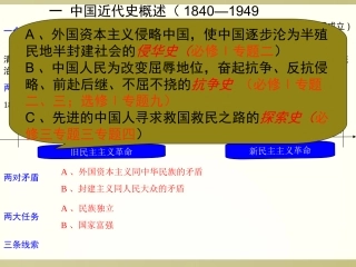 列强入侵与民族危机-副本