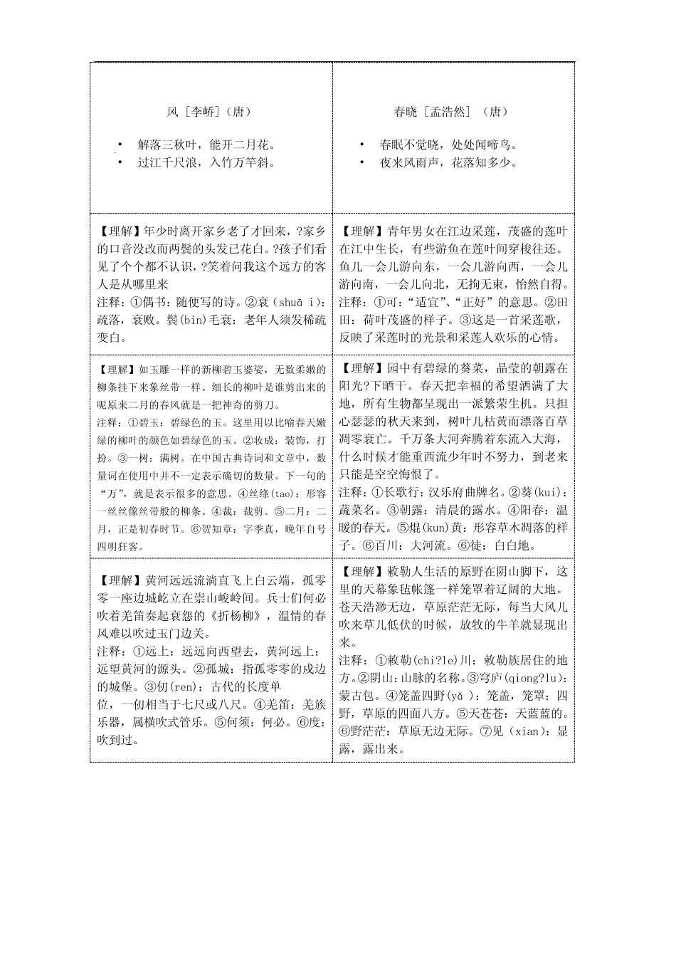 小学生必背75首古诗(卡片自制版) _第2页