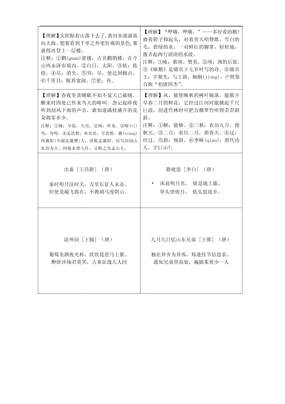 小学生必背75首古诗(卡片自制版) _第3页