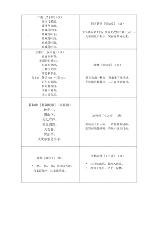 小学生必背75首古诗(卡片自制版) 