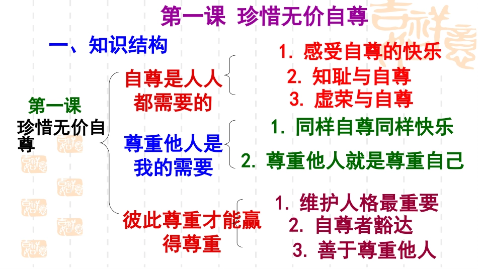 七年级思想品德下册总复习课件_第3页