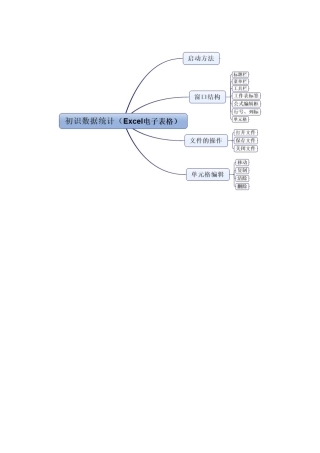 初识数据统计思维导图（李娌）