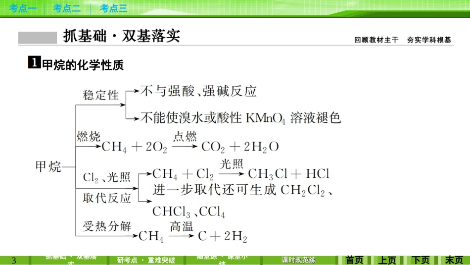 第九章第一讲重要的烃　化石燃料_第3页