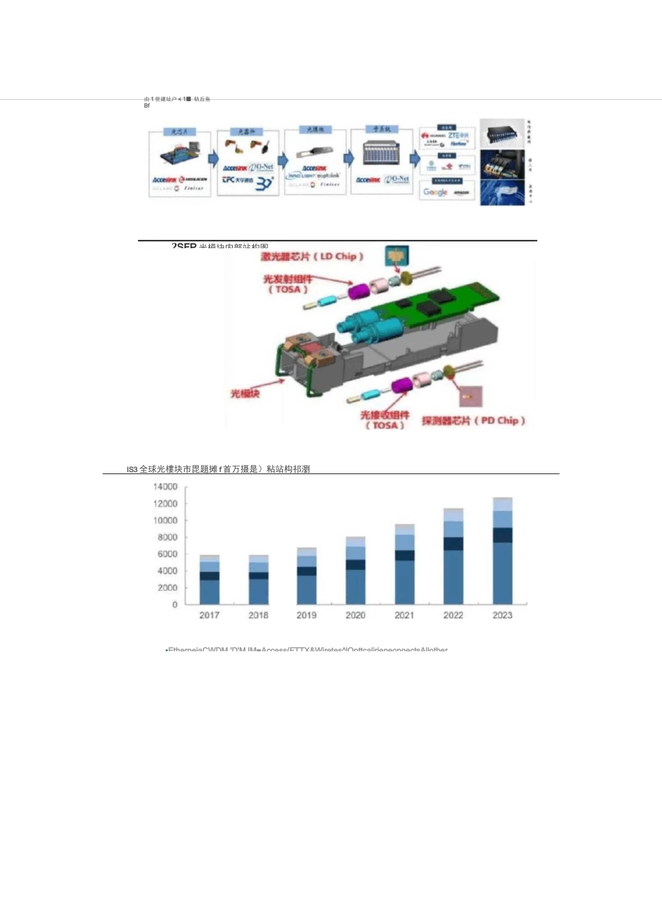 最为详细的光模块产业链及详解_第2页