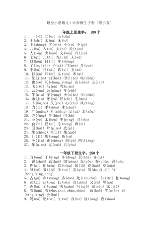 最全小学语文生字表