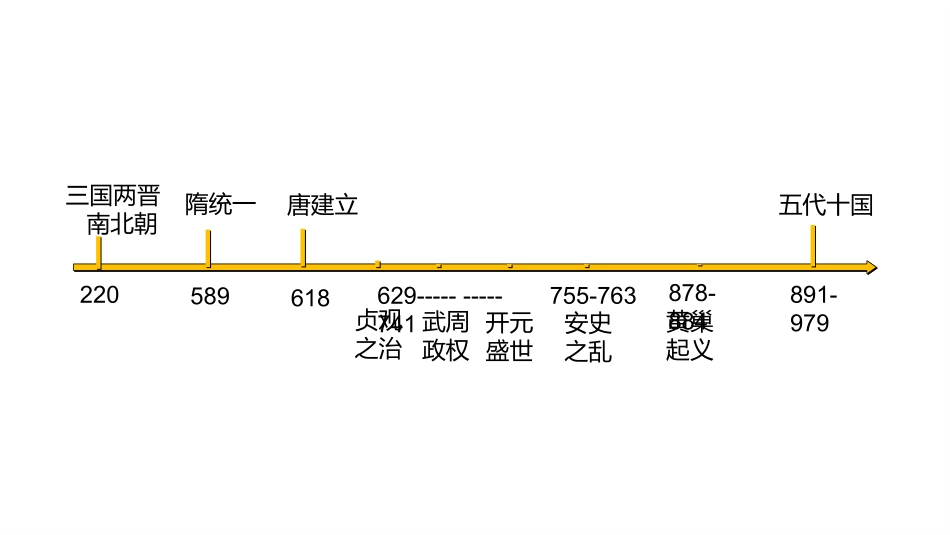 从隋唐盛世到五代十国_第2页