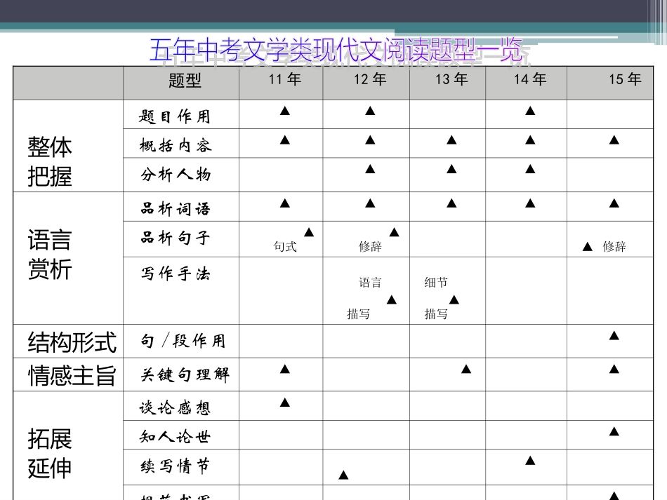 中考阅读从谈生命谈起_第2页
