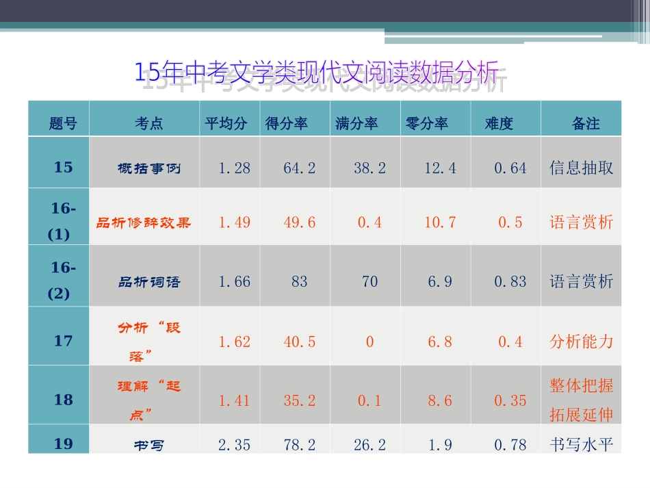 中考阅读从谈生命谈起_第3页