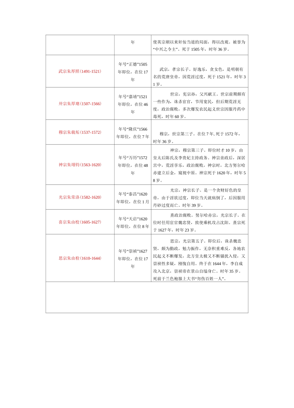 (完整版)明朝皇帝世系表_第2页