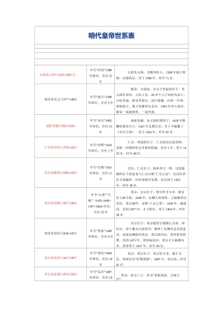 (完整版)明朝皇帝世系表