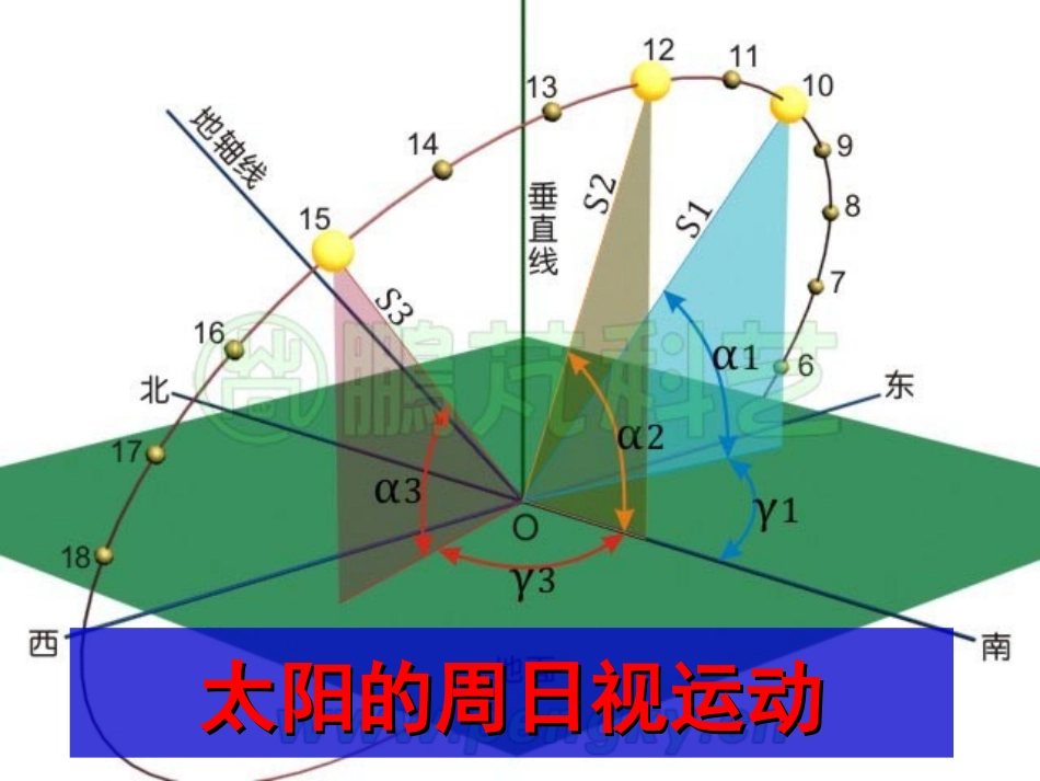 太阳周日视运动20200826_第1页
