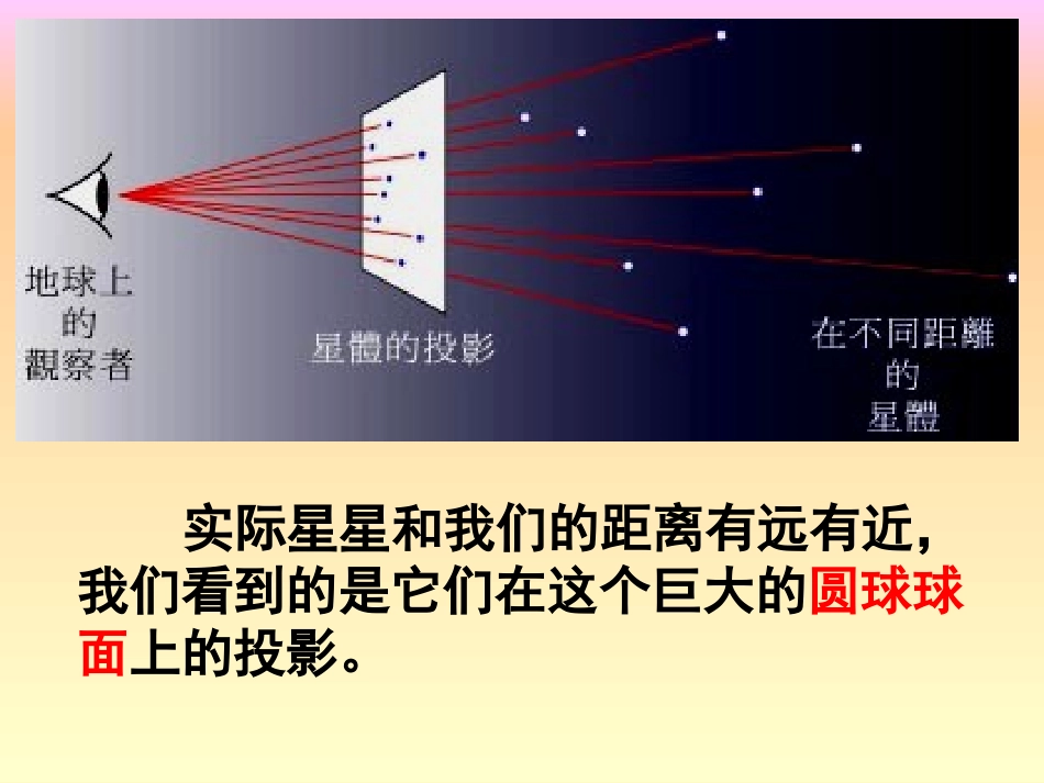 太阳周日视运动20200826_第3页