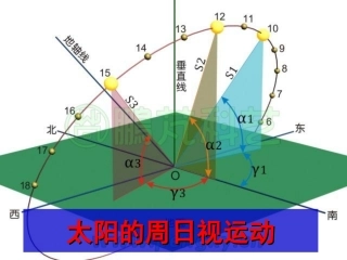 太阳周日视运动20200826