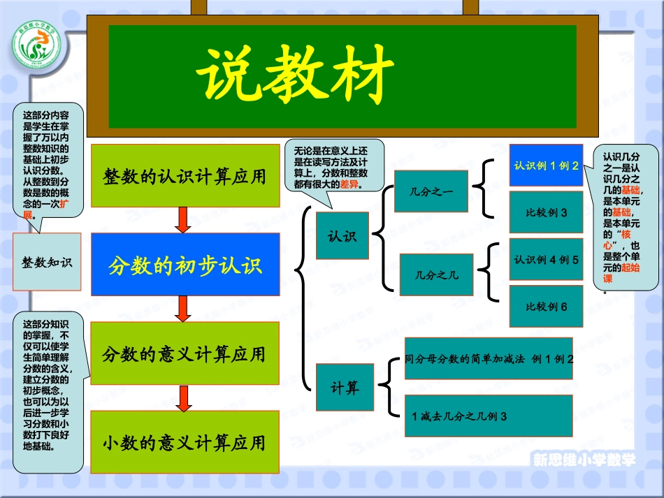 分数的初步认识说课稿中山马洪峰_第3页