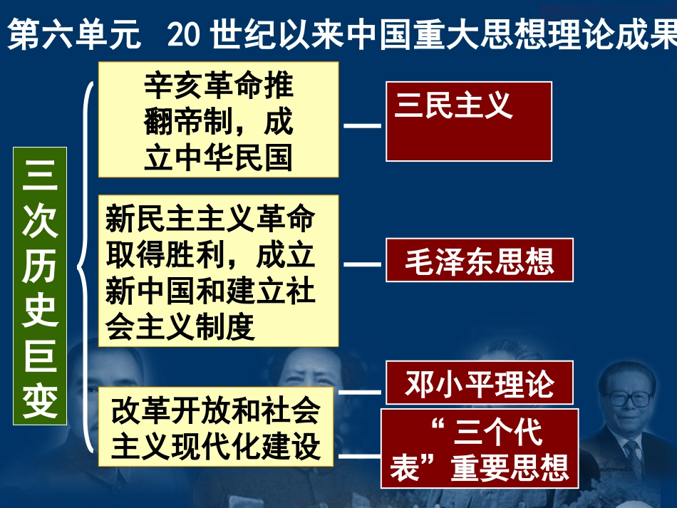 《孙中山三民主义》_第3页