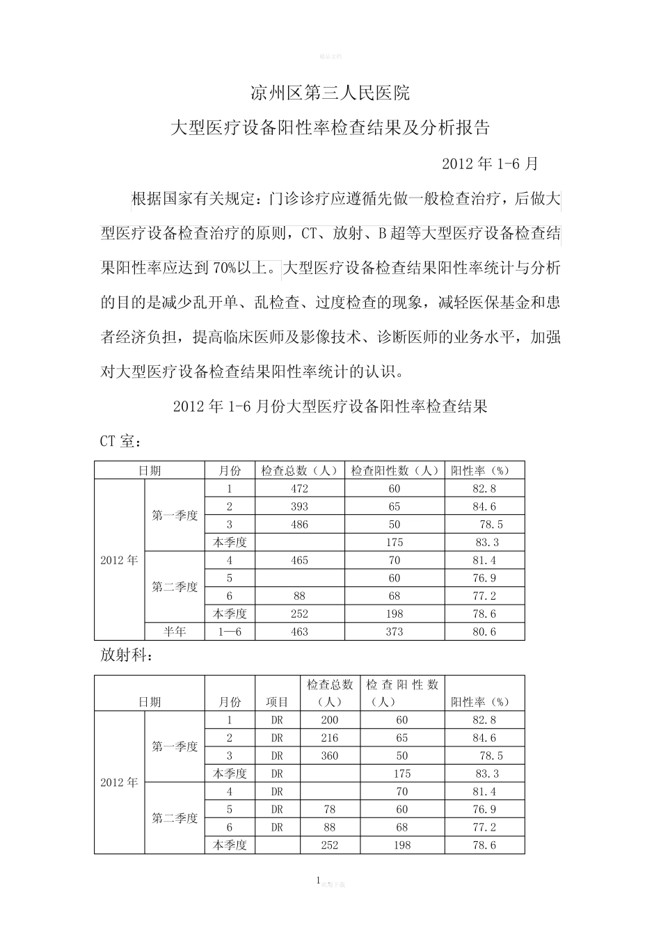 大型医疗设备阳性率检查结果及分析报告 _第1页