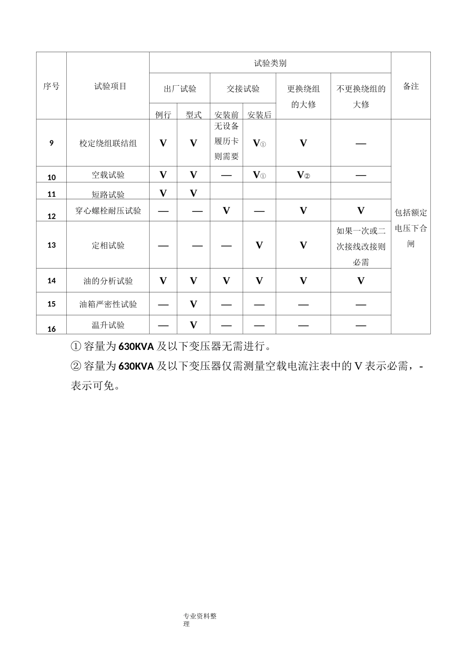 变压器试验项目及标准_第2页