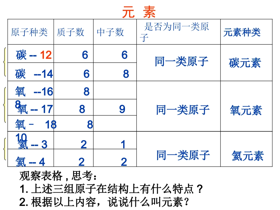 课题3元素课件袁夏艳_第2页
