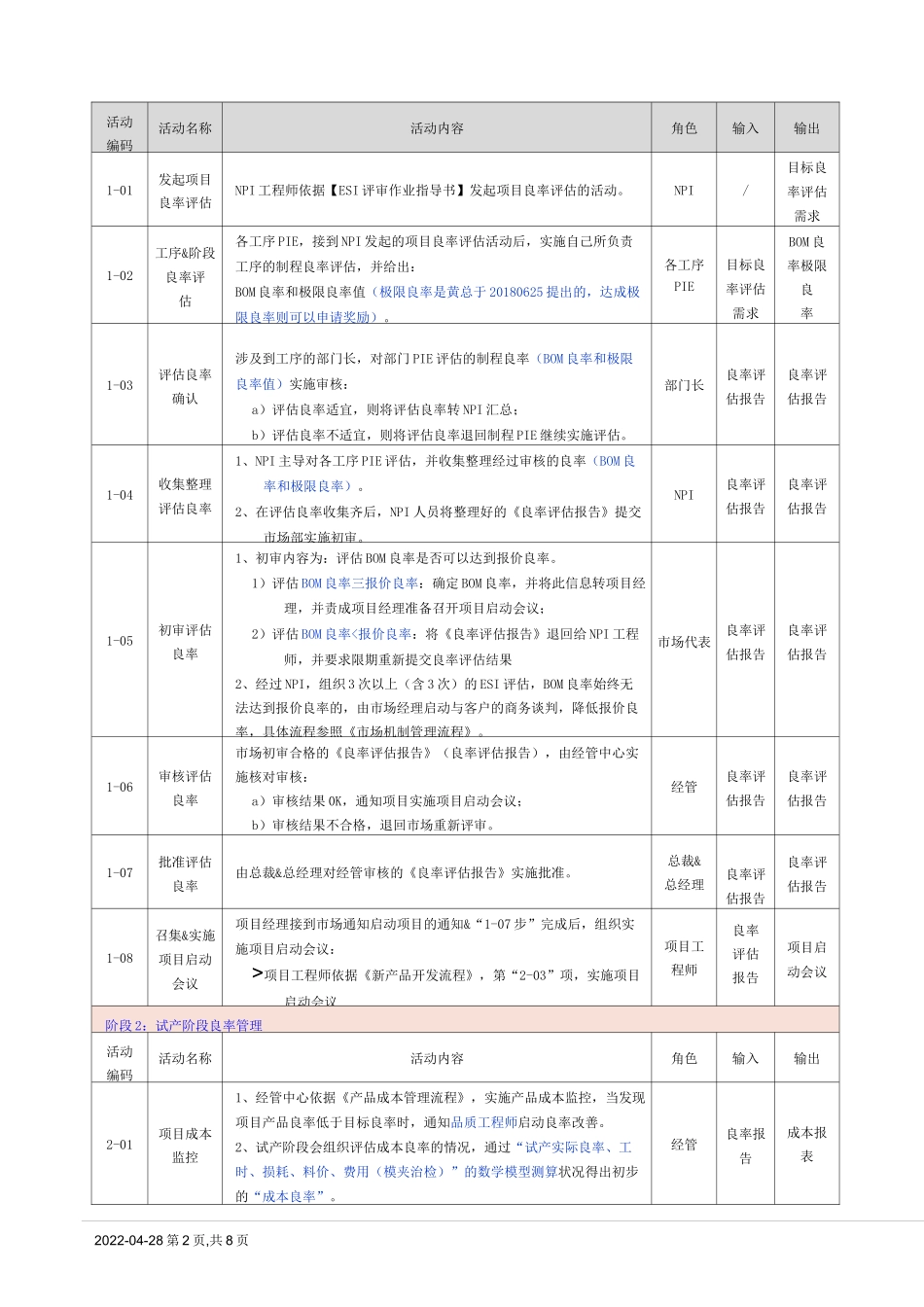 良率管理流程[规范]_第2页