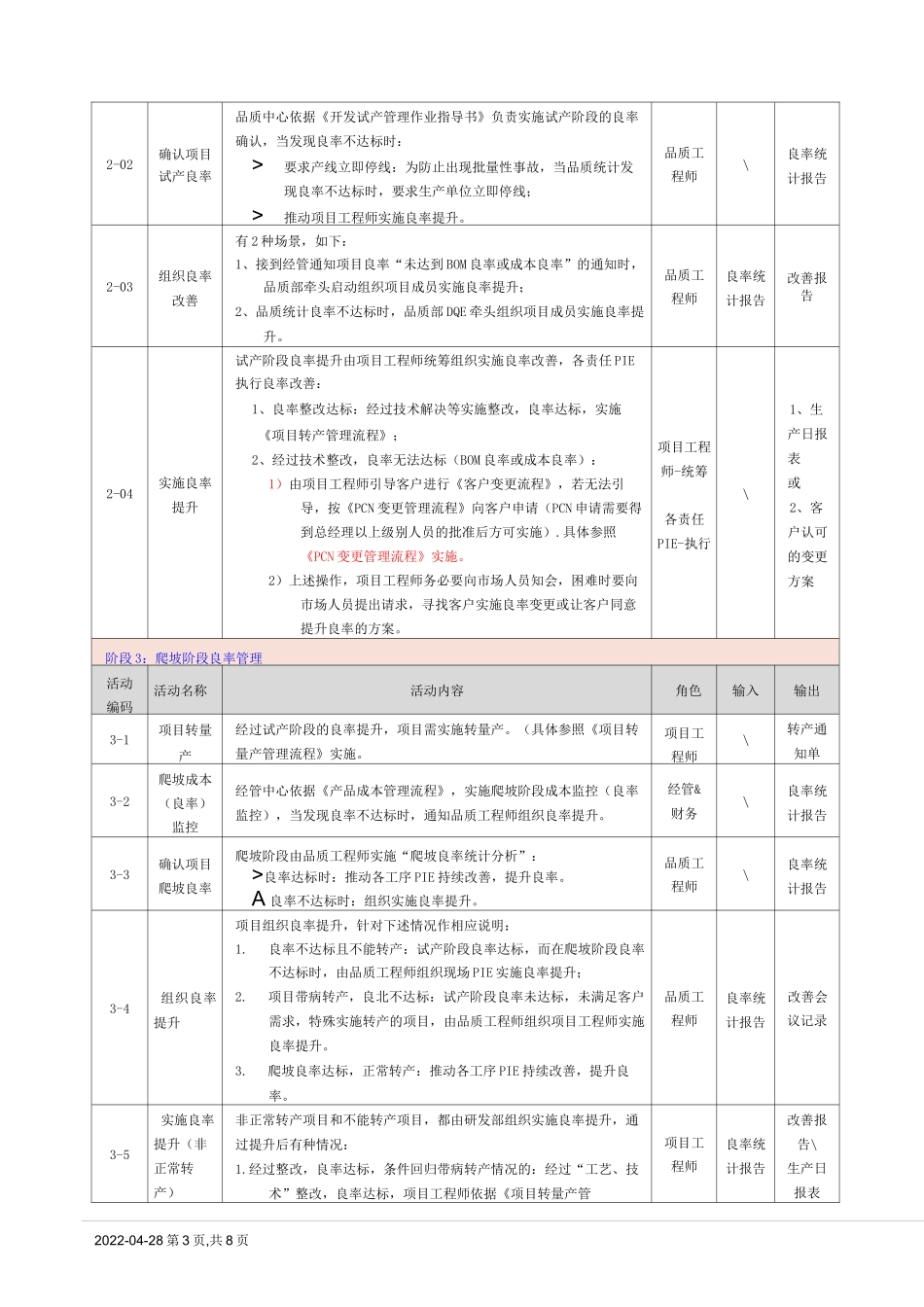良率管理流程[规范]_第3页