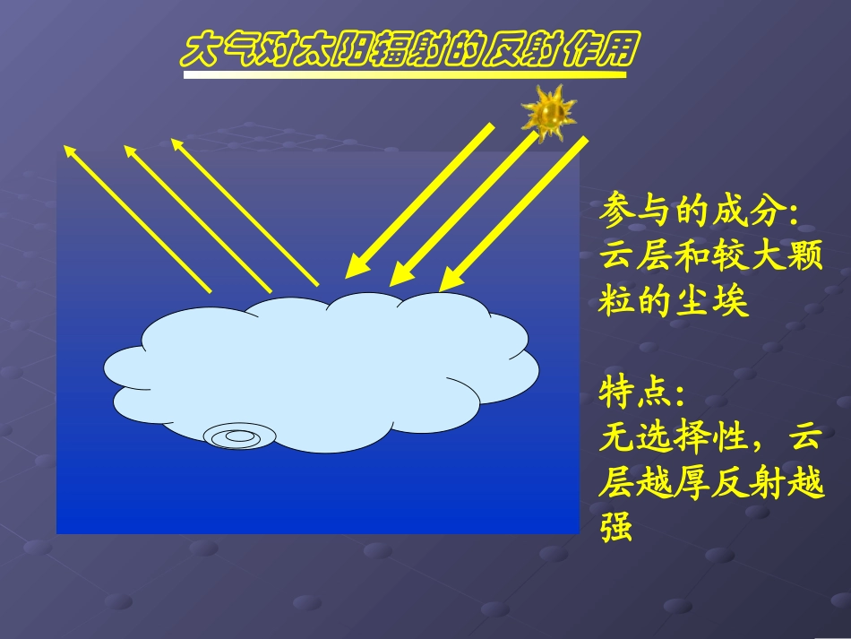 对流层大气的受热过程[1]_第3页