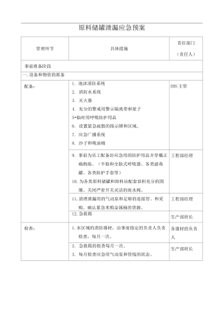原料储罐泄漏应急预案