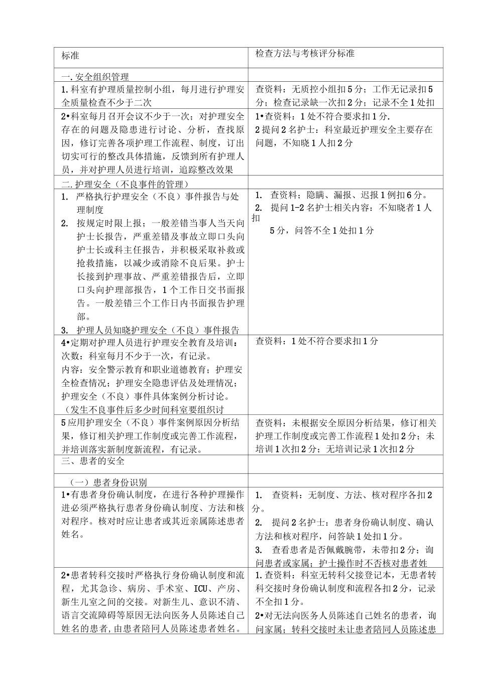 护理安全质量标准及考核评分标准_第1页