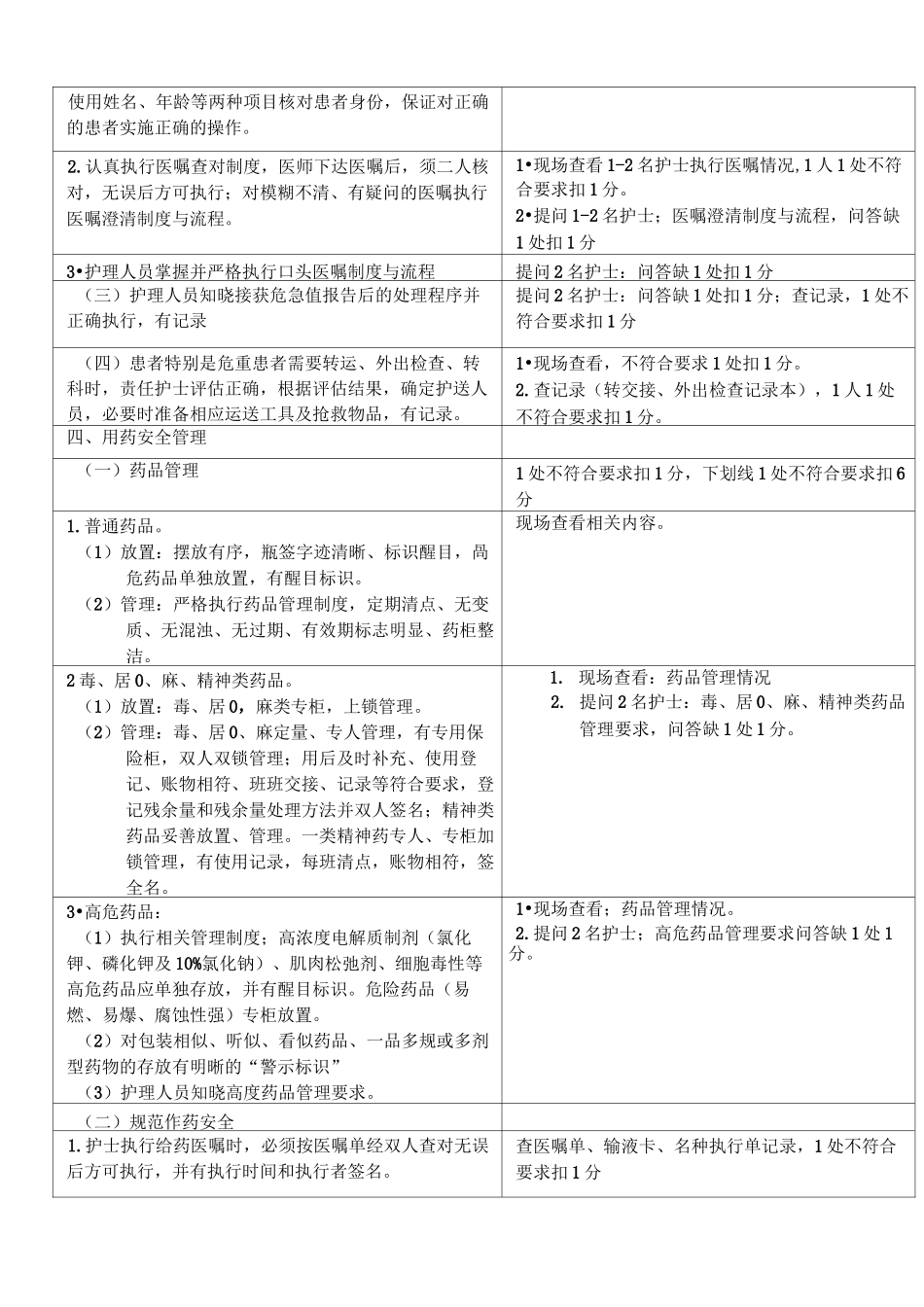 护理安全质量标准及考核评分标准_第3页