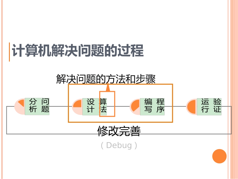 算法与程序设计_第3页