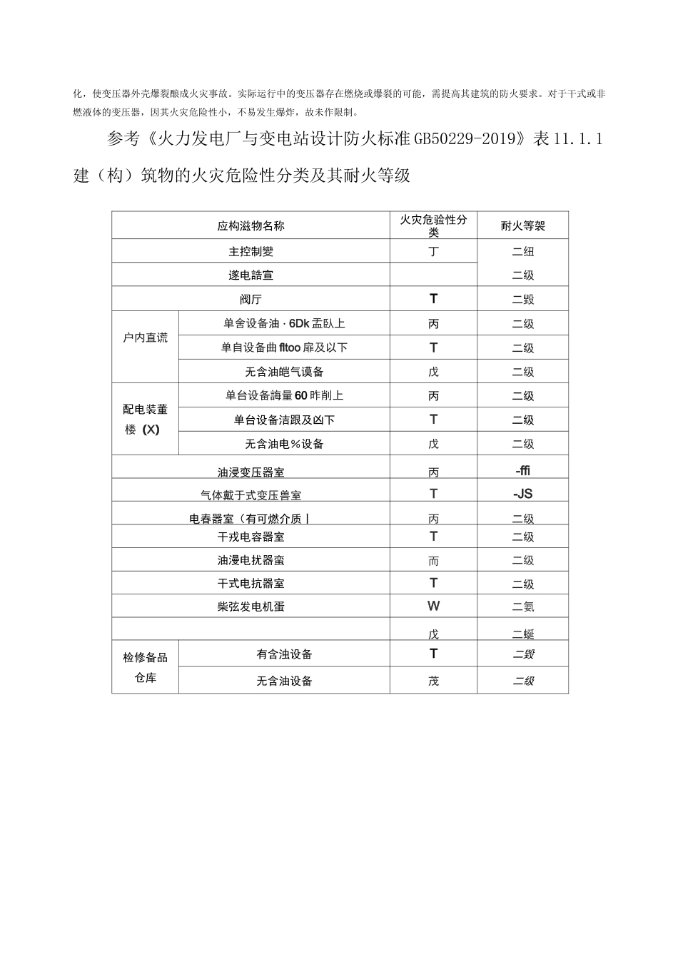 配电室防火间距_第2页