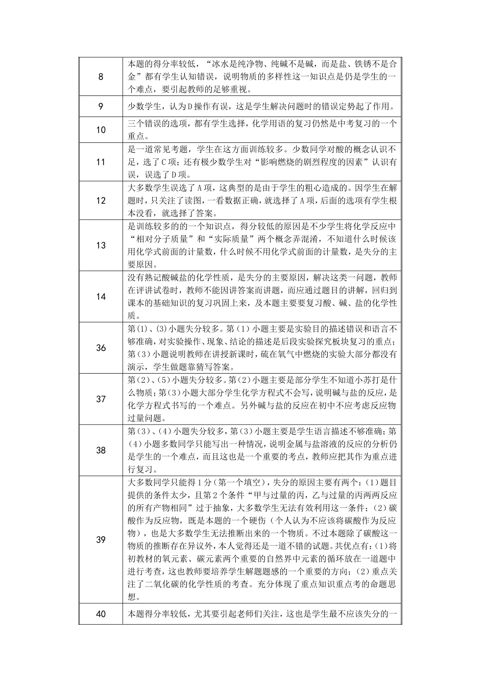 2015年4月初中化学试题分析_第3页